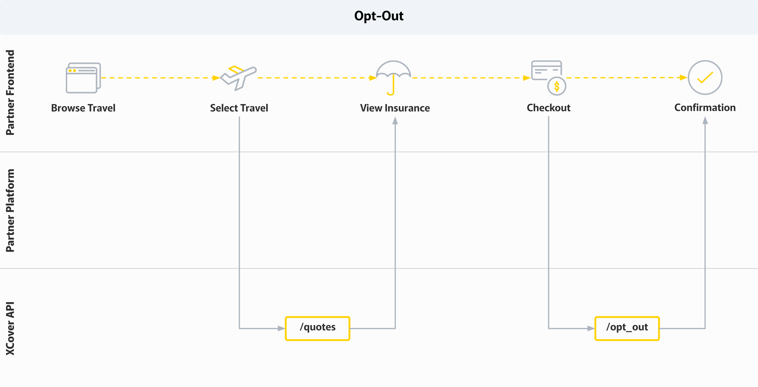 Opt-Out Workflow